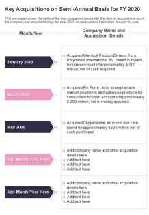 One page key acquisitions on semi annual basis for fy 2020 presentation report infographic ppt pdf document