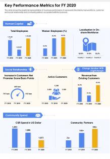 One page key performance metrics for fy 2020 presentation report infographic ppt pdf document