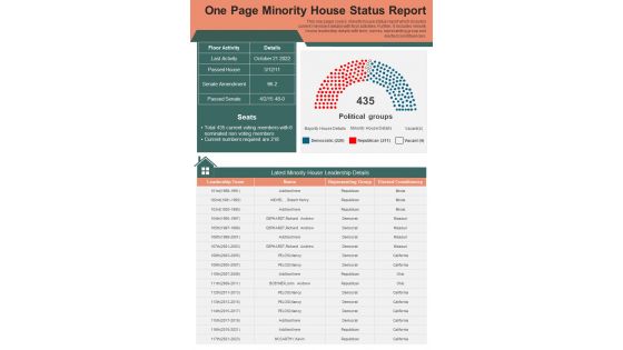 One Page Minority House Status Report Presentation Infographic PPT PDF Document