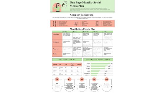 One Page Monthly Social Media Plan Presentation Report Infographic PPT PDF Document