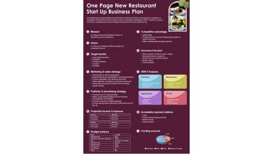 One Page New Restaurant Start Up Business Plan Presentation Report Infographic PPT PDF Document