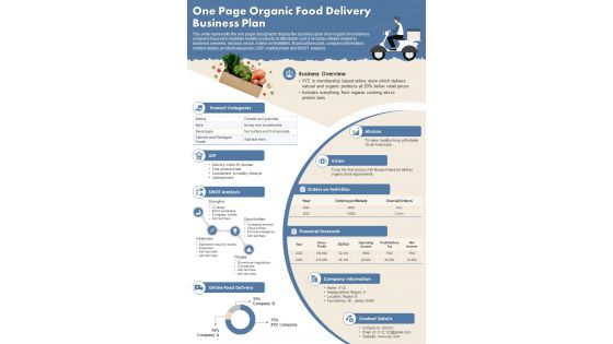 One Page Organic Food Delivery Business Plan Presentation Report Infographic PPT PDF Document