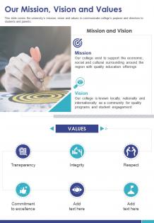 One page our mission vision and values template 228 presentation report infographic ppt pdf document