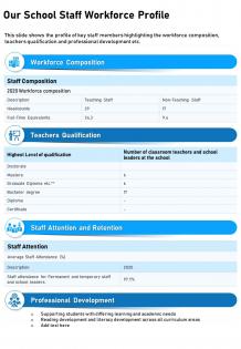 One page our school staff workforce profile presentation report infographic ppt pdf document