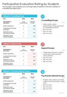 One page participation evaluation rating by students presentation report infographic ppt pdf document