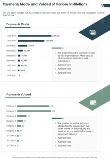 One page payments made and voided of various institutions presentation report infographic ppt pdf document
