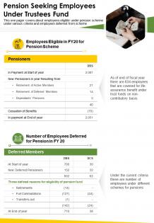 One page pension seeking employees under trustees fund presentation report infographic ppt pdf document