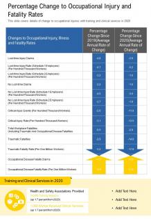 One page percentage change to occupational injury and fatality rates report infographic ppt pdf document