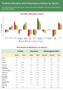 One page portfolio allocation and performance attrition by sector report infographic ppt pdf document