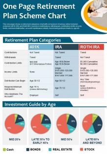 One page retirement plan scheme chart presentation report infographic ppt pdf document