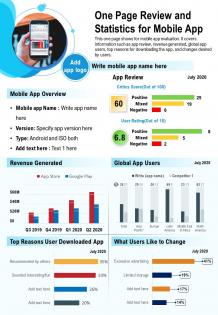One page review and statistics for mobile app presentation report infographic ppt pdf document