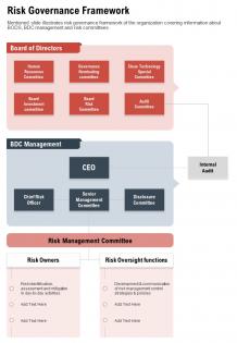 One page risk governance framework template 424 presentation report infographic ppt pdf document
