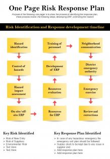 One page risk response plan presentation report infographic ppt pdf document