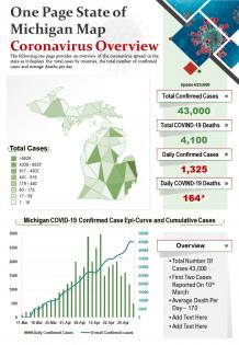 One page state of michigan map coronavirus overview presentation report ppt pdf document