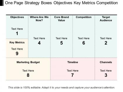 One page strategy boxes objectives key metrics competition