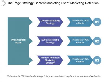 One page strategy content marketing event marketing retention