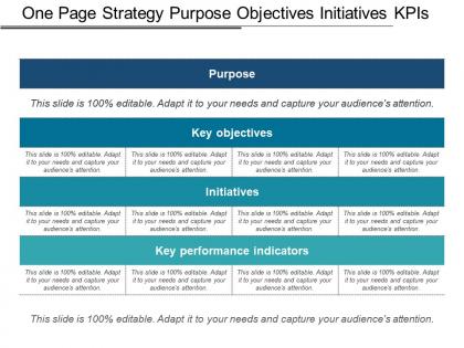 One page strategy purpose objectives initiatives kpis