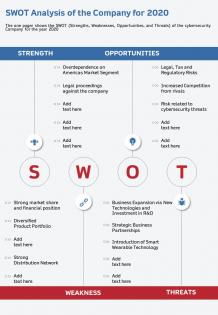 One page swot analysis of the company for 2020 template 115 infographic ppt pdf document