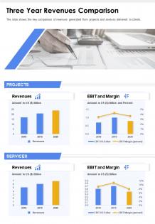 One page three year revenues comparison presentation report infographic ppt pdf document