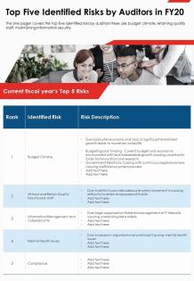 One page top five identified risks by auditors in fy20 presentation report infographic ppt pdf document