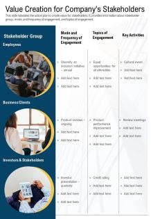 One page value creation for companys stakeholders presentation report infographic ppt pdf document