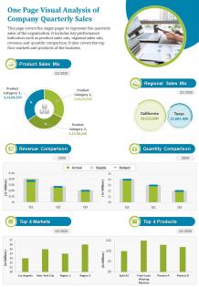 One page visual analysis of company quarterly sales presentation report ppt pdf document