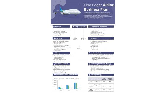 One Pager Airline Business Plan Presentation Report Infographic Ppt Pdf Document