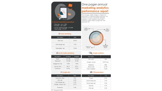 One Pager Annual Marketing Analytics Performance Report Presentation Infographic Ppt Pdf Document