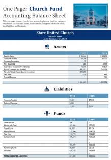 One pager church fund accounting balance sheet presentation report infographic ppt pdf document