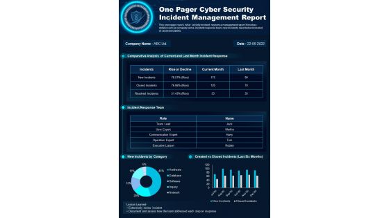 One Pager Cyber Security Incident Management Report Presentation Report Infographic Ppt Pdf Document