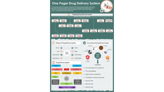 One Pager Drug Delivery System Presentation Report Infographic Ppt Pdf Document