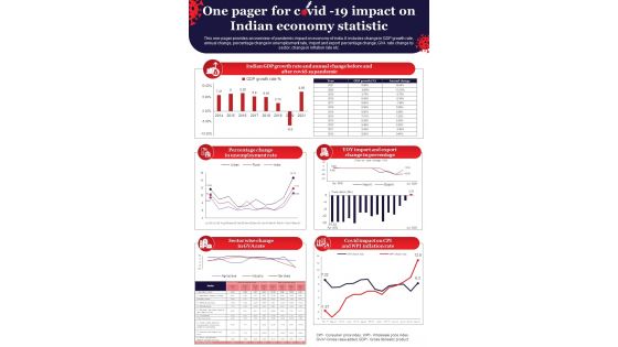 One Pager For Covid 19 Impact On Indian Economy Statistic Presentation Report Infographic Ppt Pdf Document