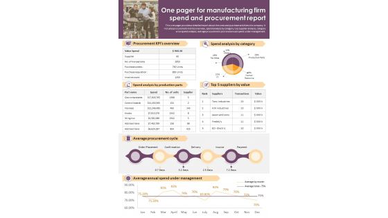 One Pager For Manufacturing Firm Spend And Procurement Report Presentation Infographic Ppt Pdf Document
