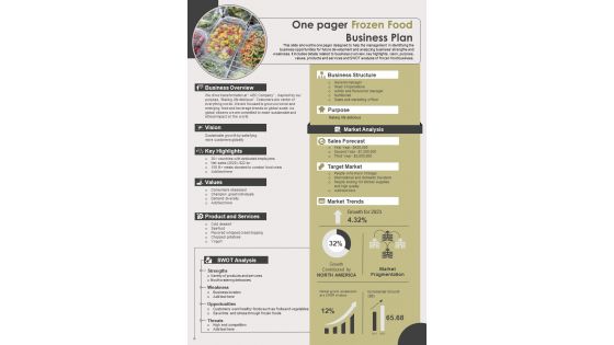 One Pager Frozen Food Business Plan Presentation Report Infographic PPT PDF Document