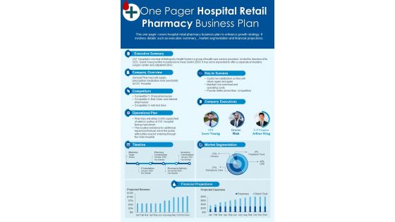 One Pager Hospital Retail Pharmacy Business Plan Presentation Report Infographic PPT PDF Document