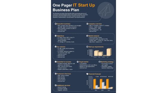 One Pager IT Start Up Business Plan Presentation Report Infographic PPT PDF Document