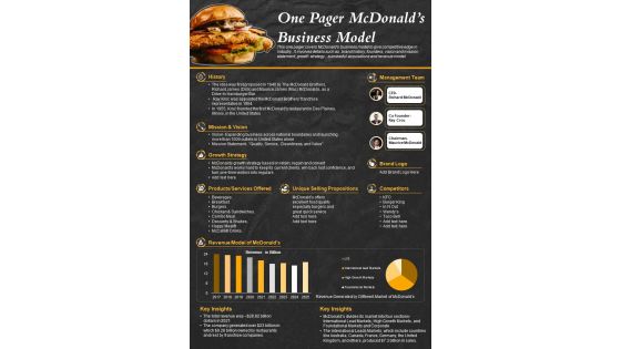 One Pager Mcdonalds Business Model Presentation Report Infographic PPT PDF Document