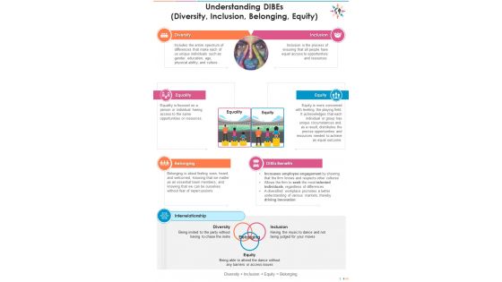 One Pager On Understanding DIBEs Training Ppt Report Infographic Pdf Document