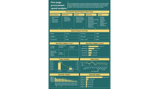 One Pager Procurement One Pager Presentation Report Infographic PPT PDF Document