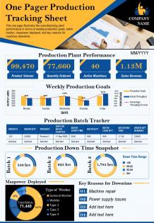 One pager production tracking sheet presentation report infographic ppt pdf document