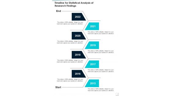 One Pager Sample Example Document Timeline For Statistical Analysis Of Research Findings