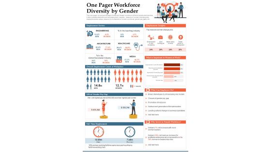 One Pager Workforce Diversity By Gender Presentation Report Infographic PPT PDF Document