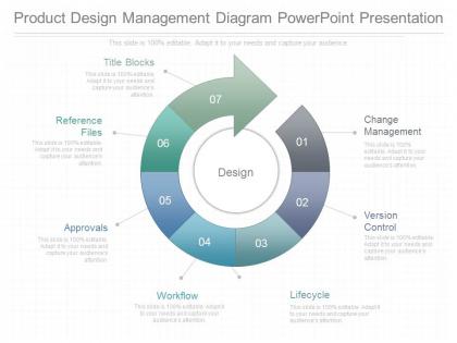 One product design management diagram powerpoint presentation