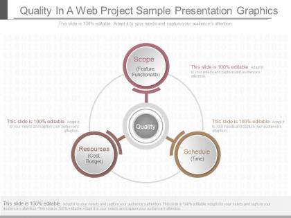 One quality in a web project sample presentation graphics