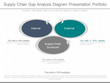 One supply chain gap analysis diagram presentation portfolio