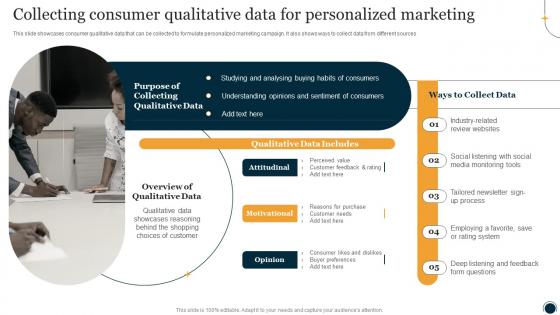 One To One Promotional Campaign Collecting Consumer Qualitative Data For Personalized Marketing