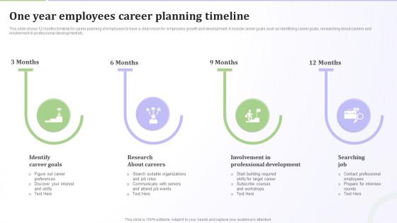 One Year Employees Career Planning Timeline