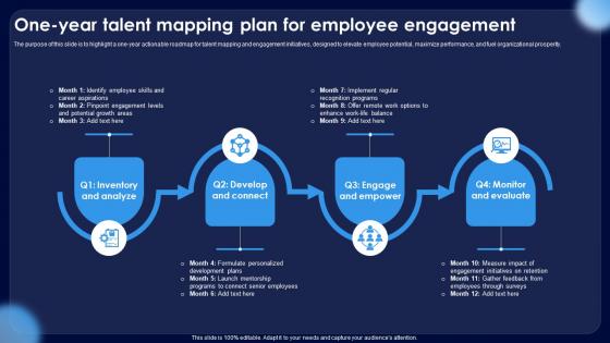 One Year Talent Mapping Plan For Employee Engagement