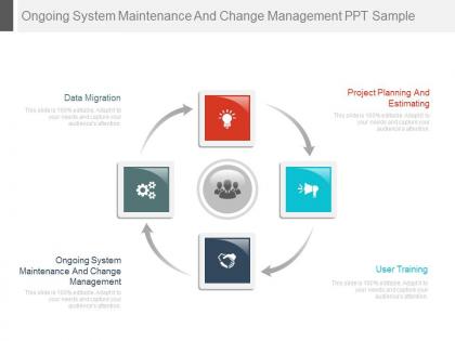 Ongoing system maintenance and change management ppt sample