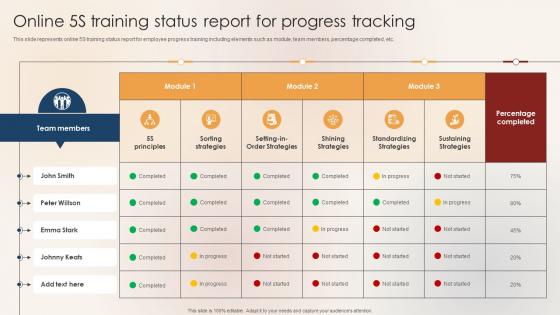 Online 5S Training Status Report For Progress Tracking